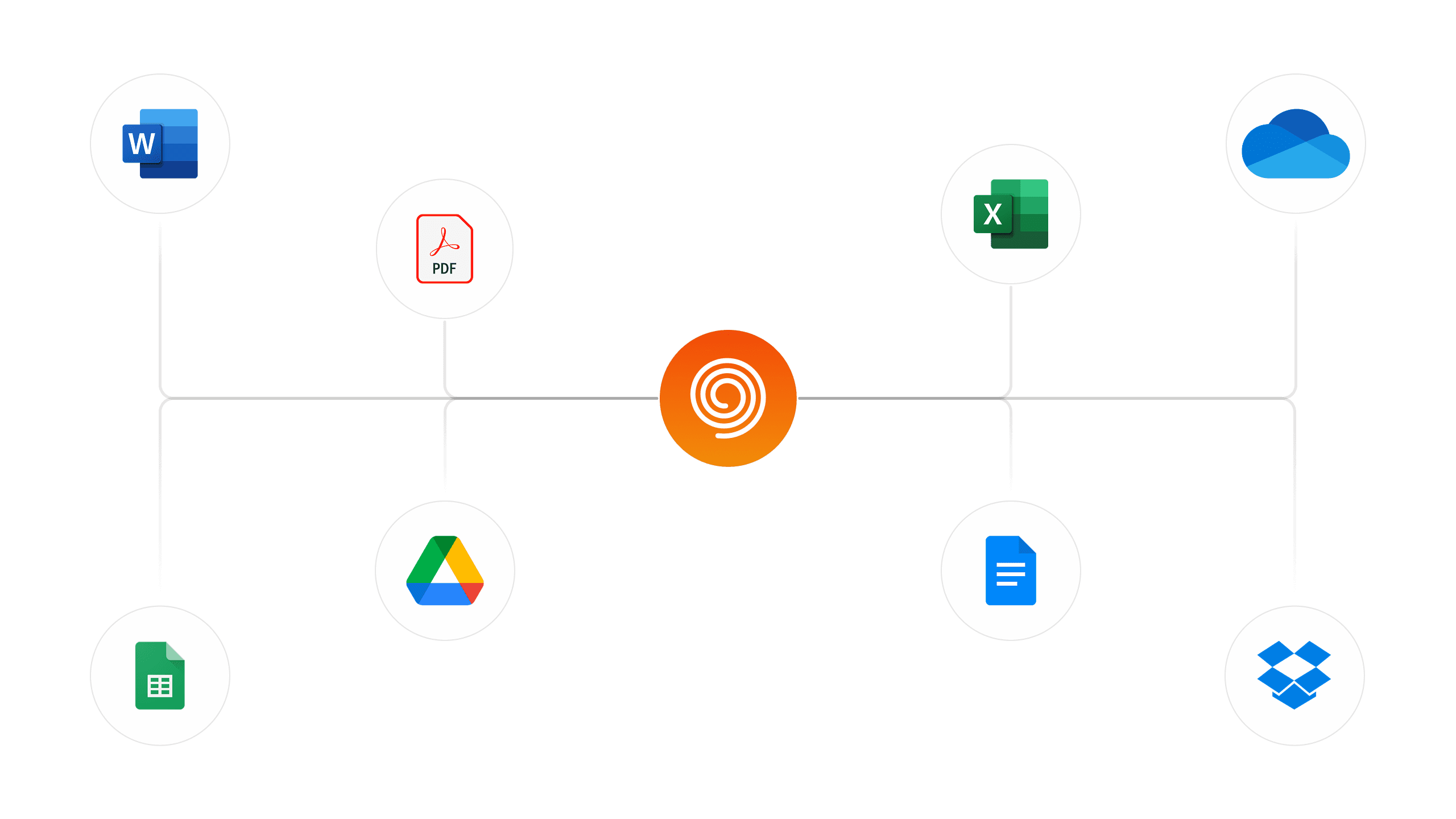 Document Support